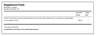 Curcumin 95