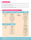 Environmental Toxins Test