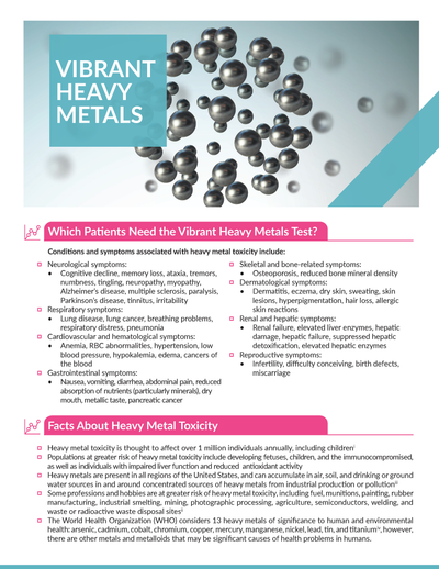 Heavy Metals Test