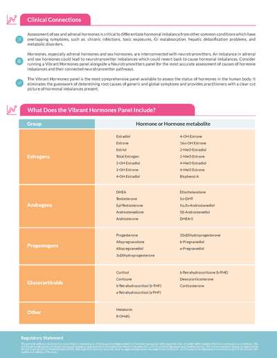 Bioidentical Hormones Test