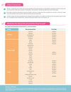 Neurotransmitters Test