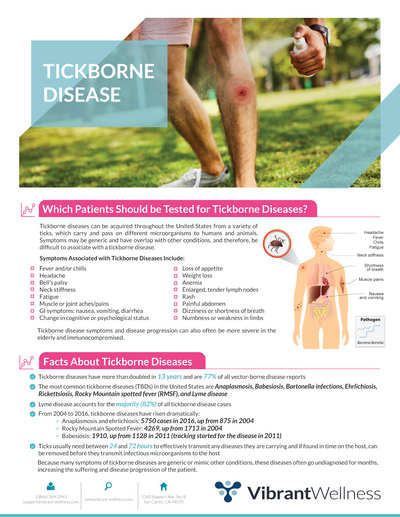 Tick-Borne Disease Test