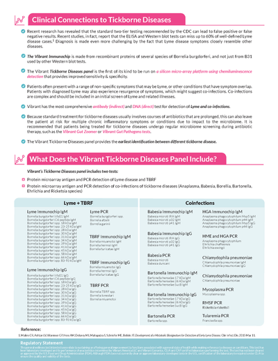 Tick-Borne Disease Test